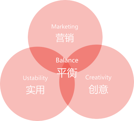 品牌观点